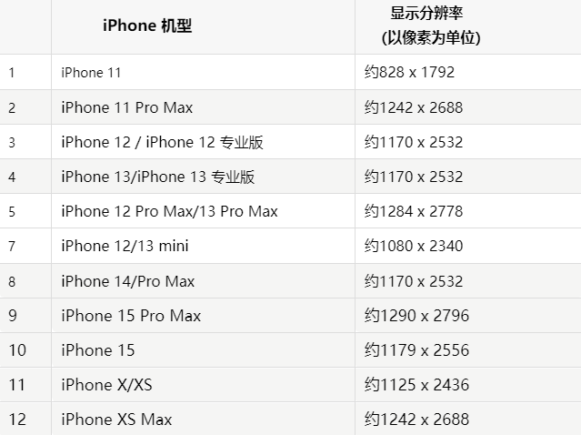 苹峨边果维修分享iPhone主屏幕壁纸显得模糊怎么办