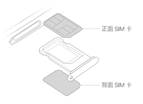 峨边苹果15维修分享iPhone15出现'无SIM卡'怎么办 