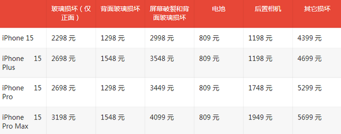 峨边苹果15维修站中心分享修iPhone15划算吗